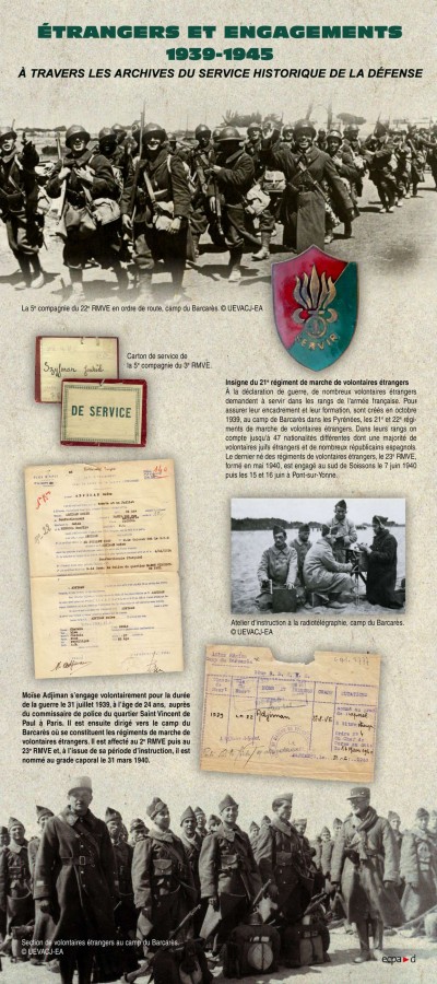 Etrangers et engagements 1939-1945 / 2  SHD