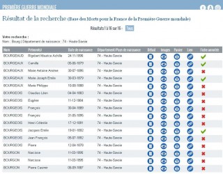 Du nouveau sur Mmoire des hommes pour la base des Morts pour la France de la Premire Guerre mondiale