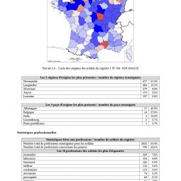 Statistiques du registre 1 YC 501